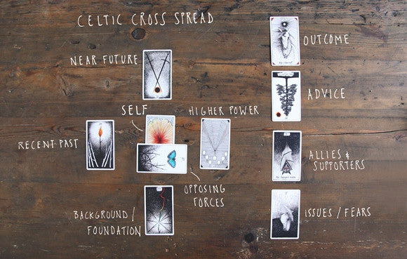 CELTIC CROSS TAROT CARD READING